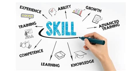 Learning and Reskilling: Learn More .